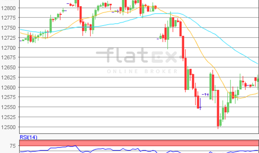 flatex Morning-news DAX update