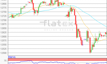 flatex Morning-news DAX update