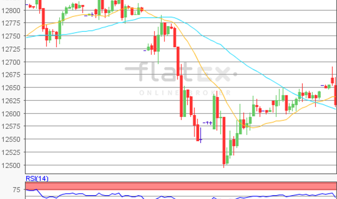 flatex Morning-news DAX update