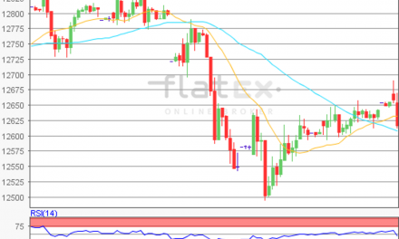 flatex Morning-news DAX update