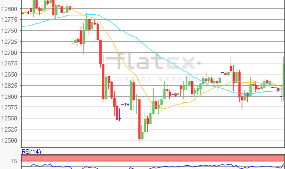 flatex Morning-news DAX update