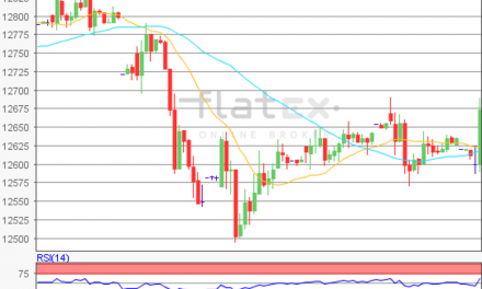 flatex Morning-news DAX update