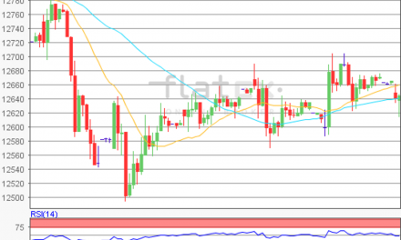 flatex Morning-news DAX update