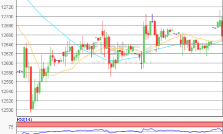 flatex Morning-news DAX update