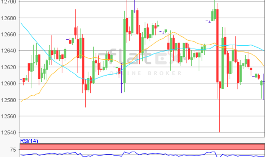 flatex Morning-news DAX update