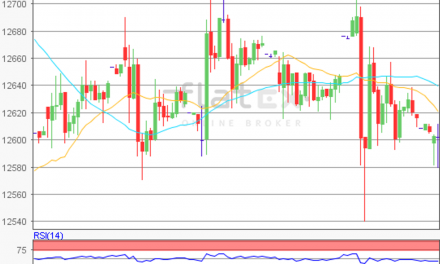 flatex Morning-news DAX update