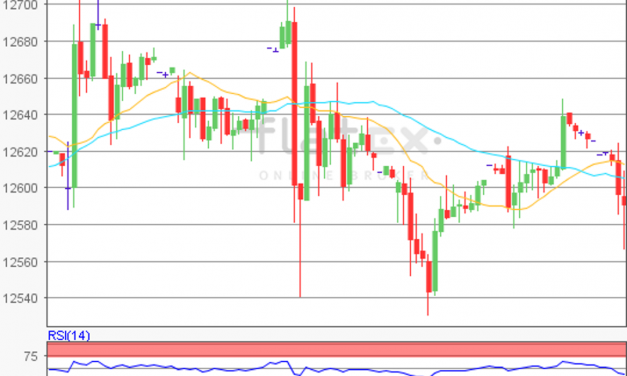 flatex Morning-news DAX update