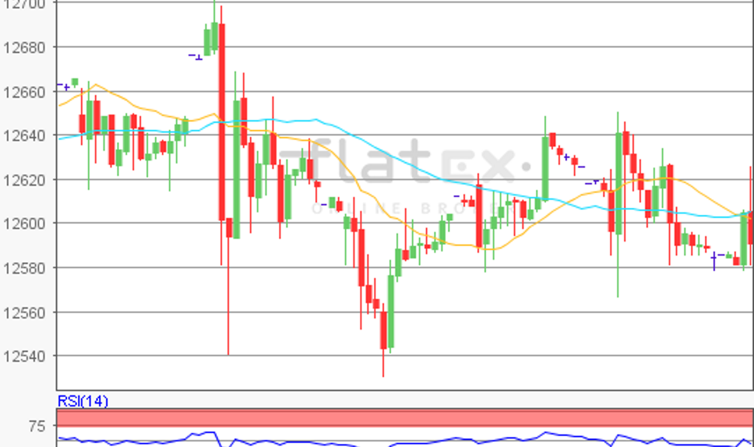 flatex Morning-news DAX update