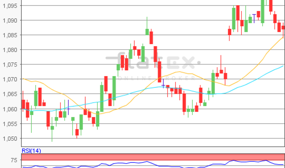 flatex Morning-news EUR/USD