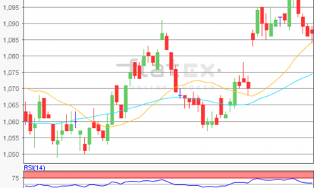 flatex Morning-news EUR/USD