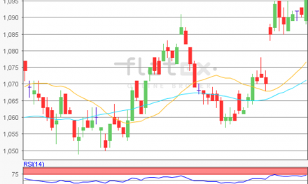 flatex Morning-news EUR/USD