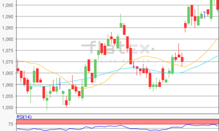 flatex Morning-news EUR/USD