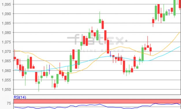 flatex Morning-news EUR/USD