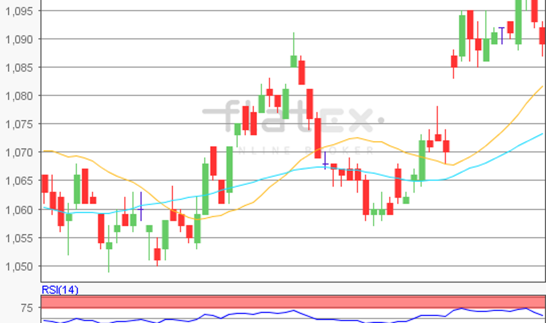 flatex Morning-news EUR/USD