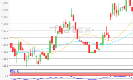 flatex Morning-news EUR/USD