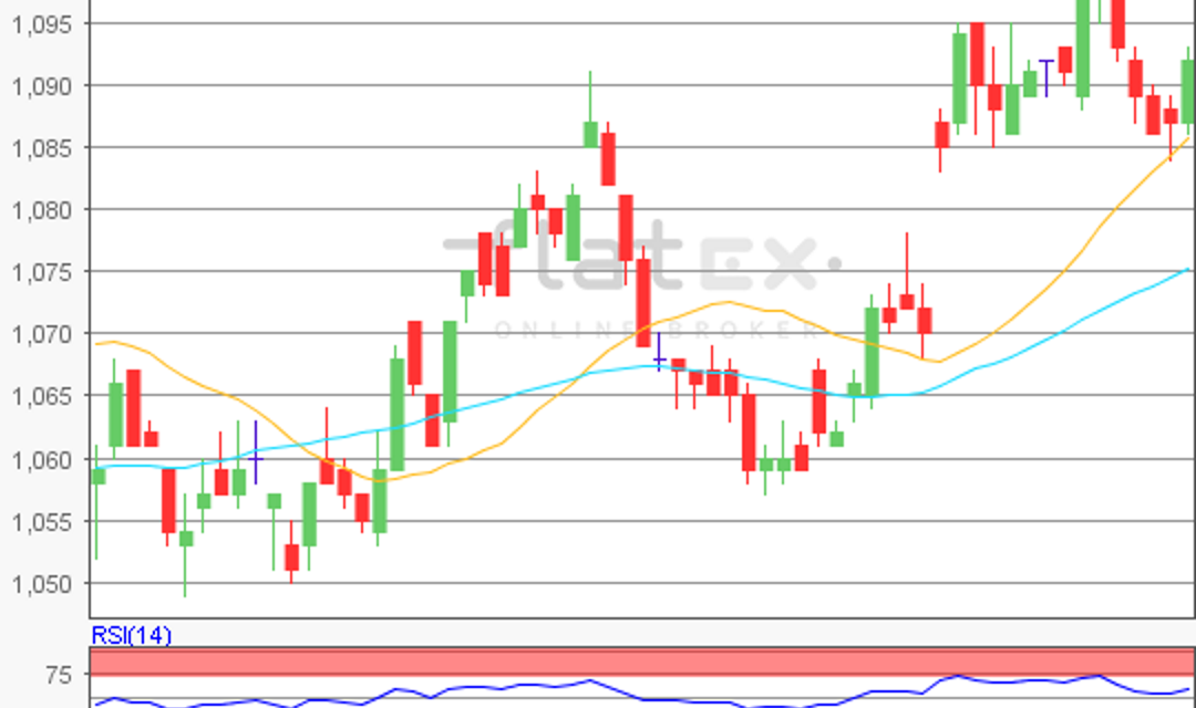 flatex Morning-news EUR/USD