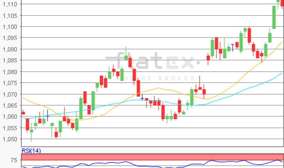 flatex Morning-news EUR/USD