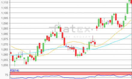 flatex Morning-news EUR/USD