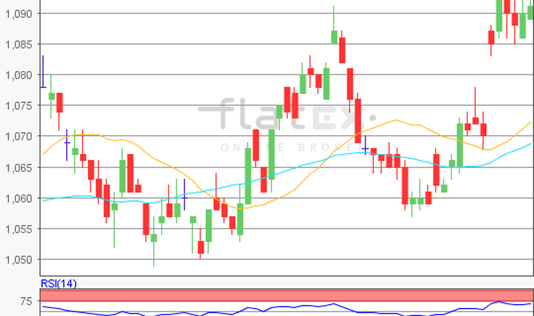 flatex Morning-news EUR/USD