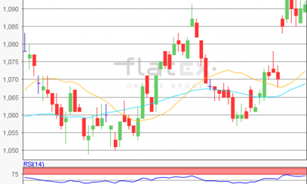 flatex Morning-news EUR/USD