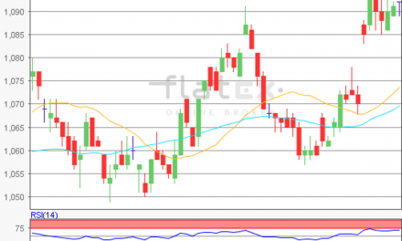 flatex Morning-news EUR/USD