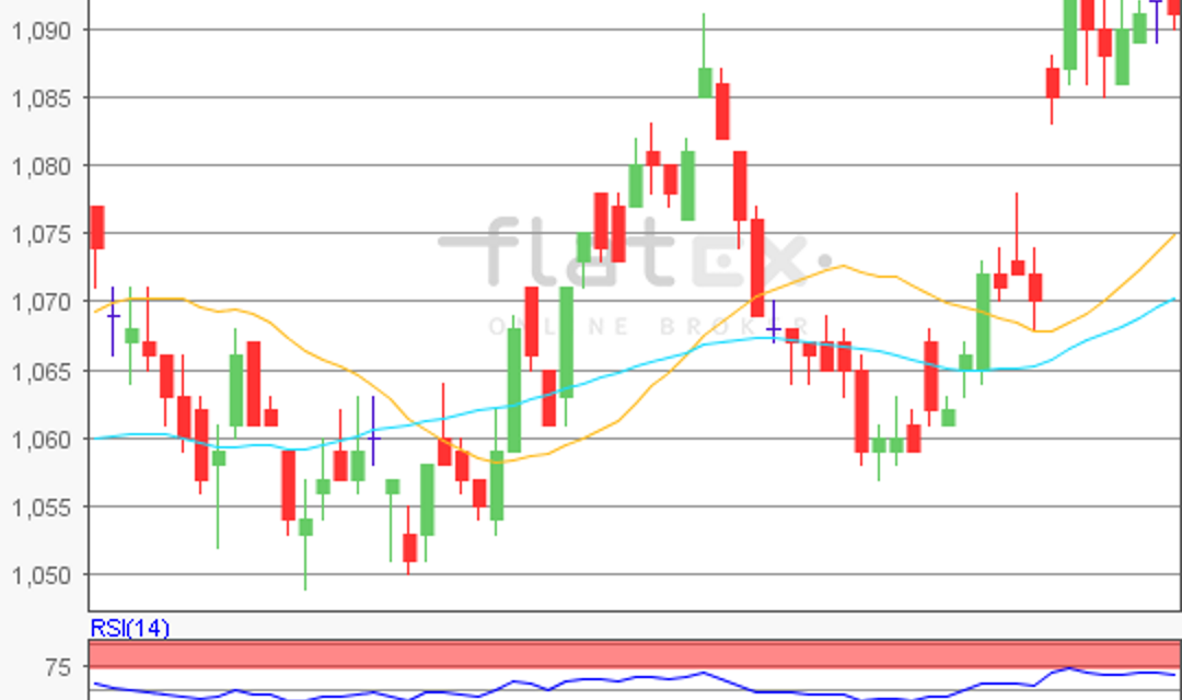 flatex Morning-news EUR/USD