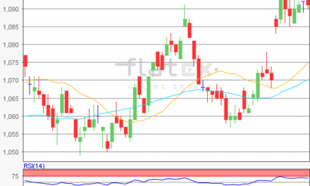 flatex Morning-news EUR/USD