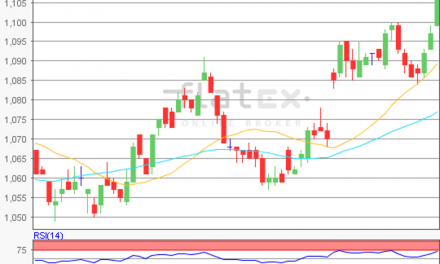 flatex Morning-news EUR/USD