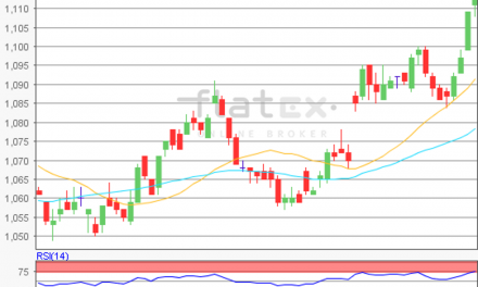 flatex Morning-news EUR/USD