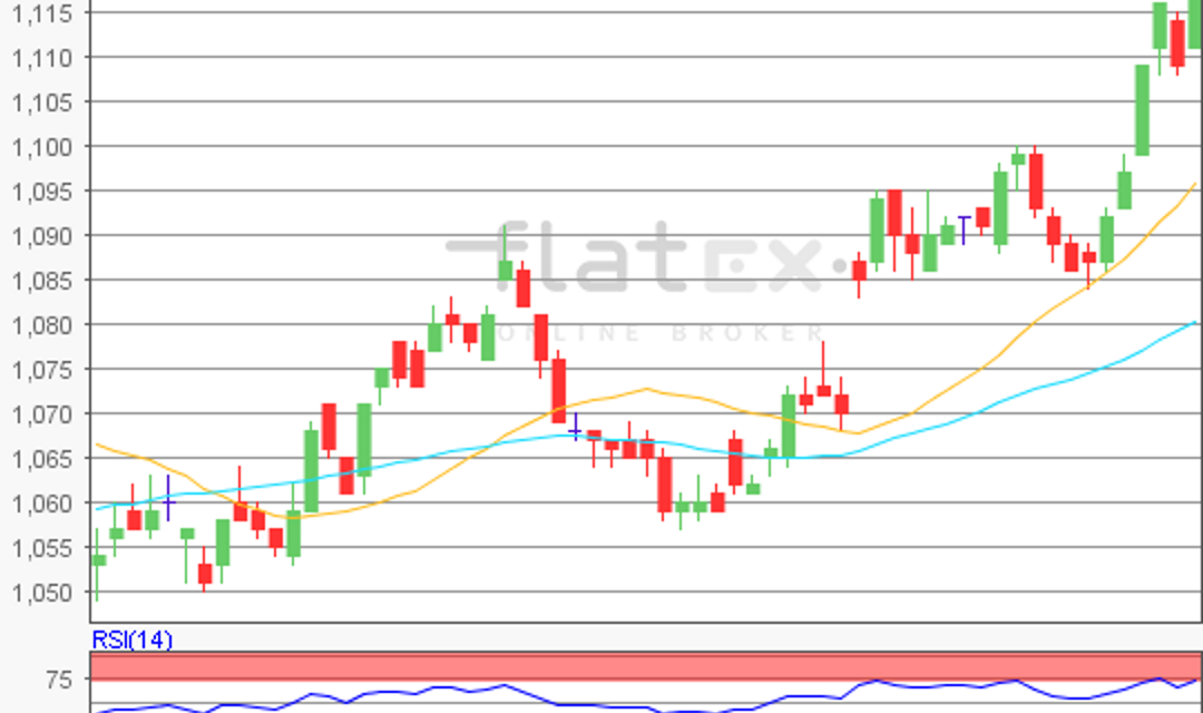 flatex Morning-news EUR/USD