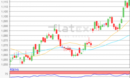 flatex Morning-news EUR/USD