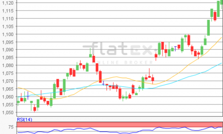 flatex Morning-news EUR/USD