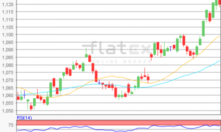 flatex Morning-news EUR/USD