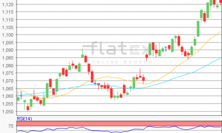 flatex Morning-news EUR/USD