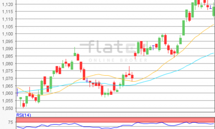 flatex Morning-news EUR/USD