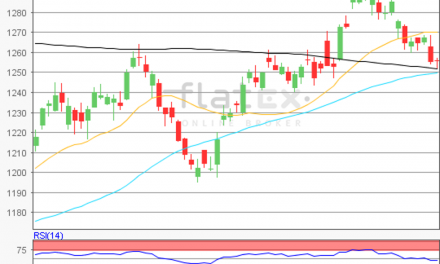 flatex Morning-news Gold