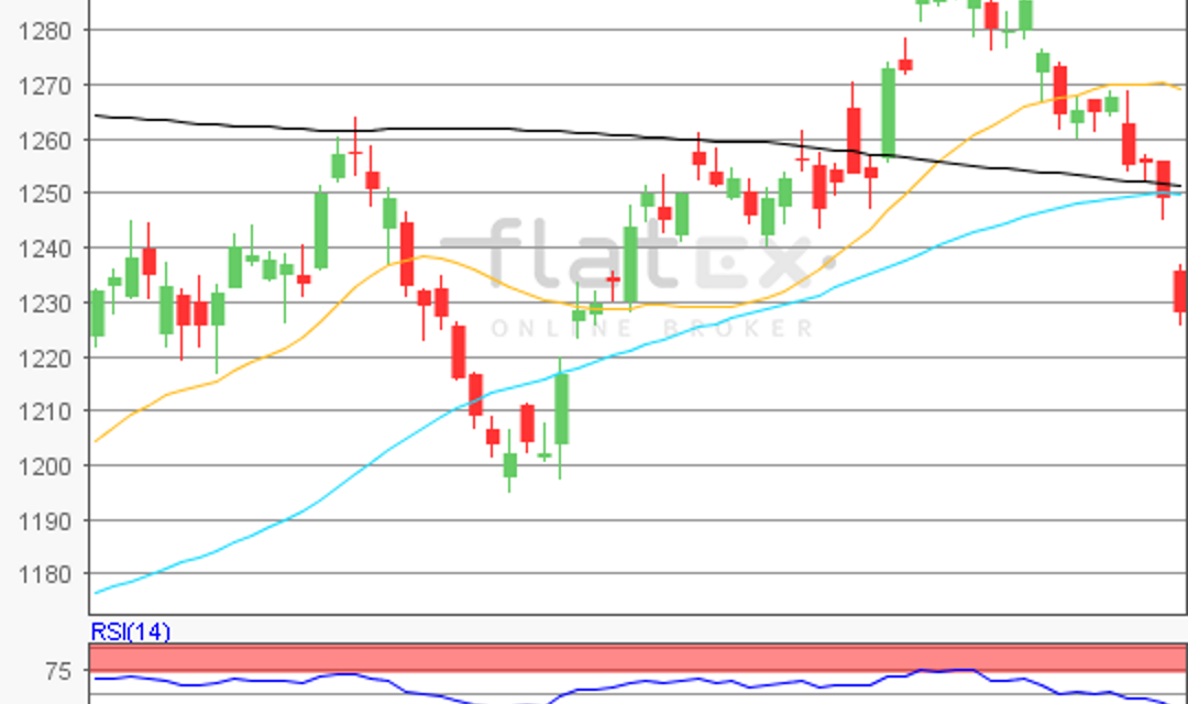 flatex Morning-news Gold