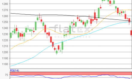 flatex Morning-news Gold