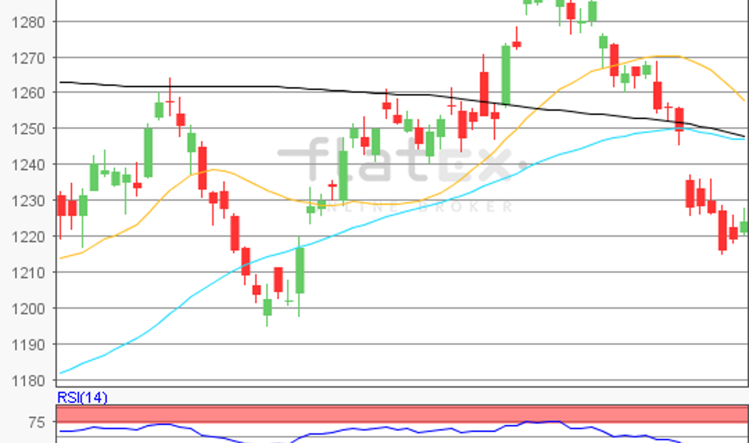 flatex Morning-news Gold