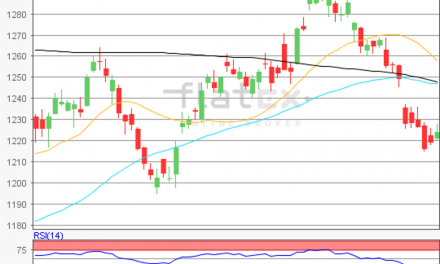 flatex Morning-news Gold