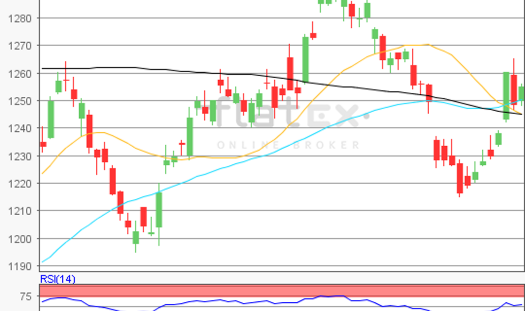 flatex Morning-news Gold