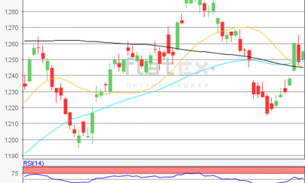 flatex Morning-news Gold