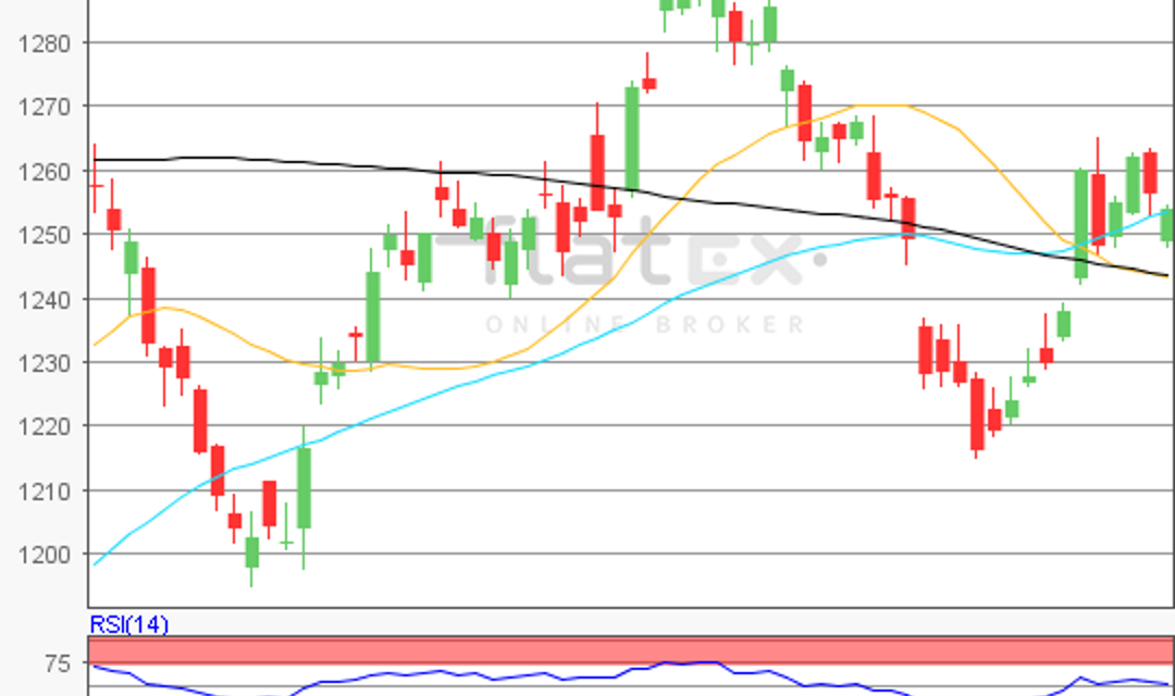 flatex Morning-news Gold