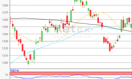 flatex Morning-news Gold