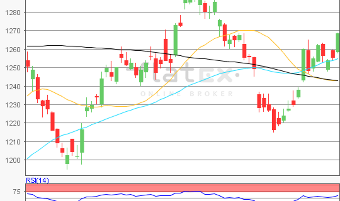 flatex Morning-news Gold