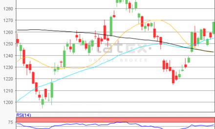 flatex Morning-news Gold