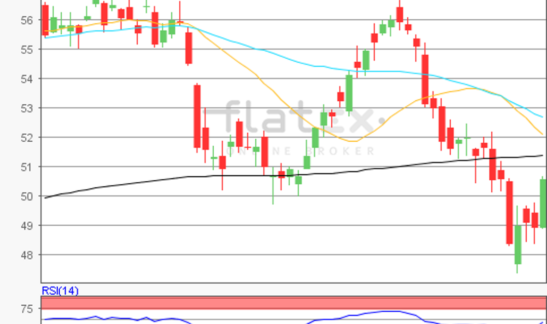 flatex Morning-news EUR/USD