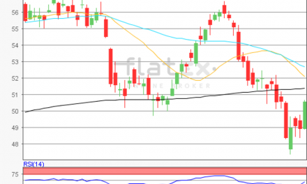 flatex Morning-news EUR/USD