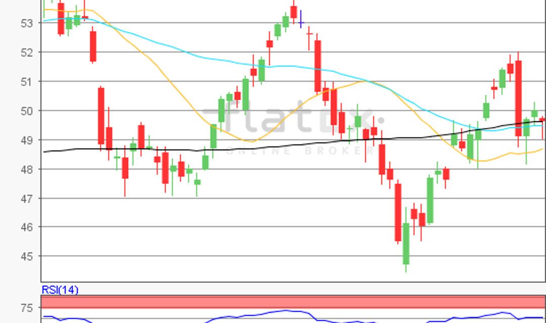 flatex Morning-news Öl (WTI)