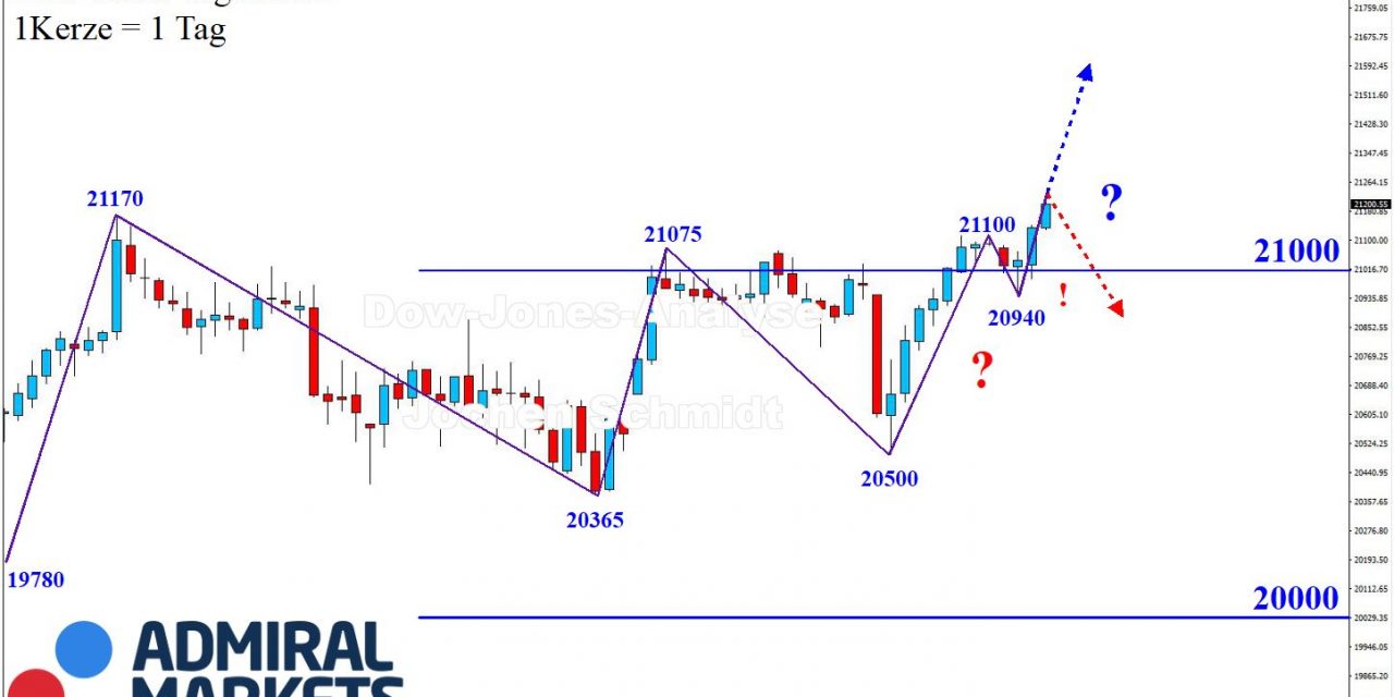 DOW: Bilderbuchhaft!